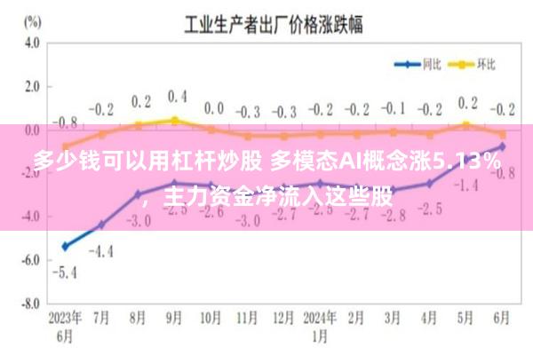 多少钱可以用杠杆炒股 多模态AI概念涨5.13%，主力资金净流入这些股