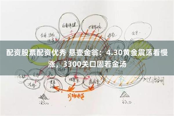 配资股票配资优秀 悬壶金翁：4.30黄金震荡看慢涨，3300关口固若金汤